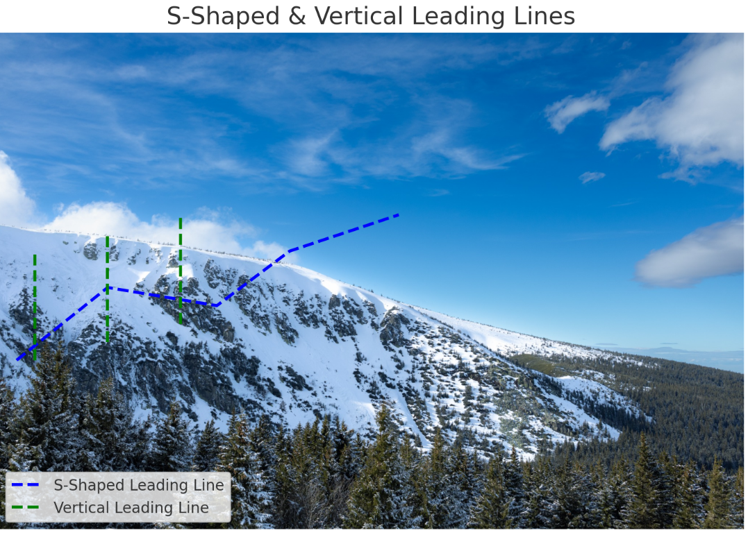 Follow the Line: Analysis of Mistakes